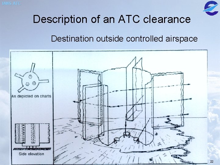 IANS ATC Description of an ATC clearance Destination outside controlled airspace papavasileiou-atm 7 22 IANS ATC Description of an ATC clearance Destination outside controlled airspace papavasileiou-atm 7 22