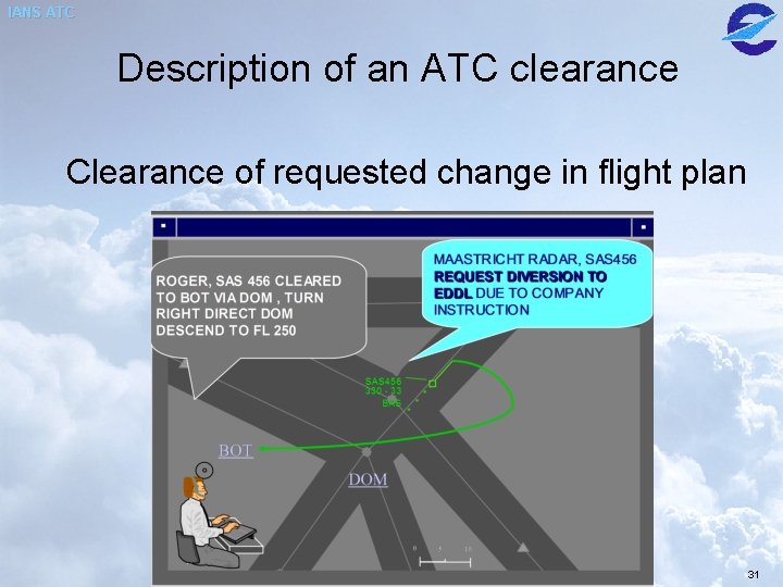 IANS ATC Description of an ATC clearance Clearance of requested change in flight plan IANS ATC Description of an ATC clearance Clearance of requested change in flight plan