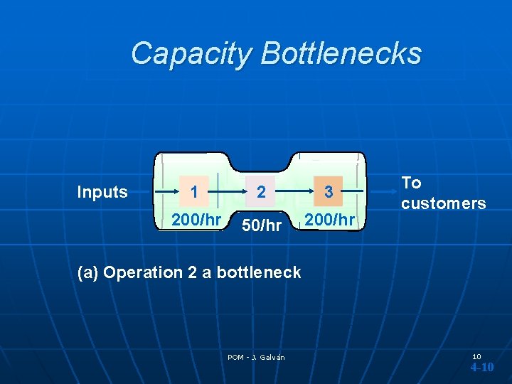 Capacity Bottlenecks Inputs 1 2 3 200/hr 50/hr 200/hr To customers (a) Operation 2