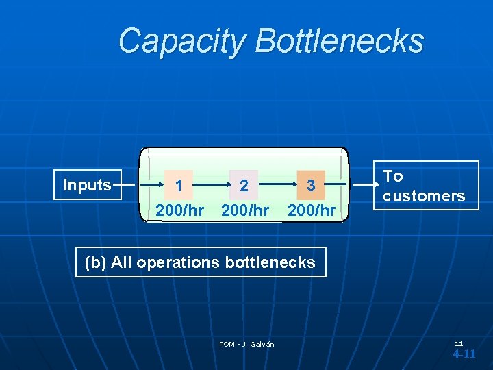 Capacity Bottlenecks Inputs 1 2 3 200/hr To customers (b) All operations bottlenecks POM