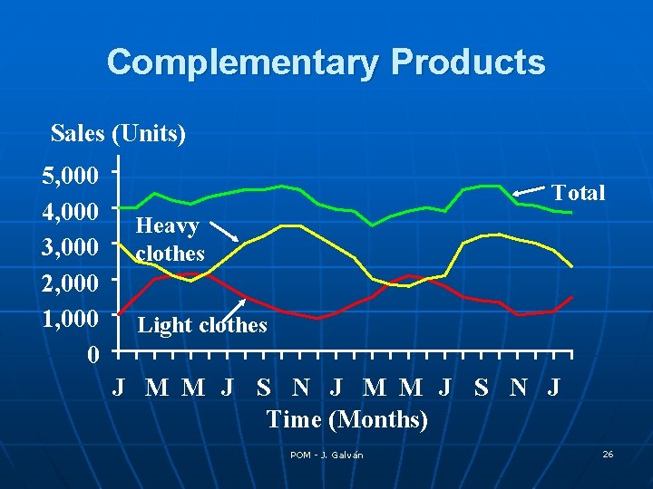 Complementary Products Sales (Units) 5, 000 4, 000 3, 000 2, 000 1, 000