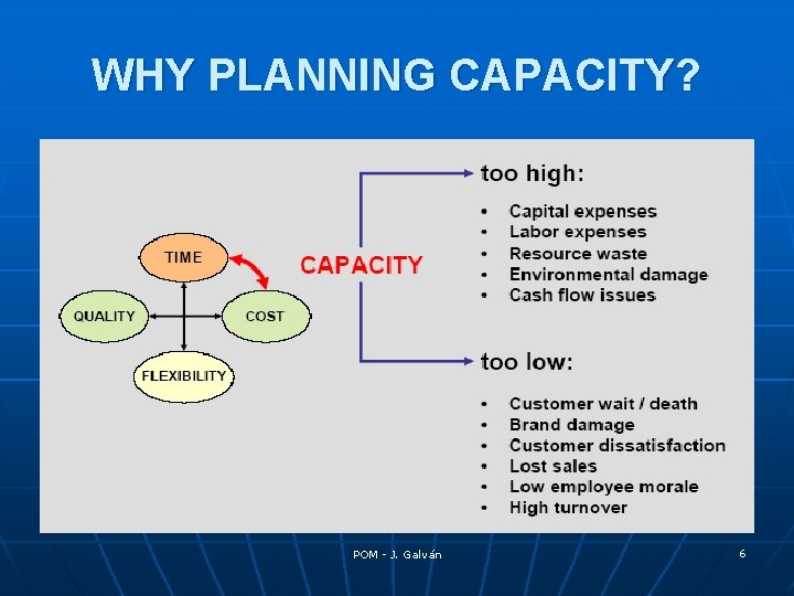 WHY PLANNING CAPACITY? POM - J. Galván 6 