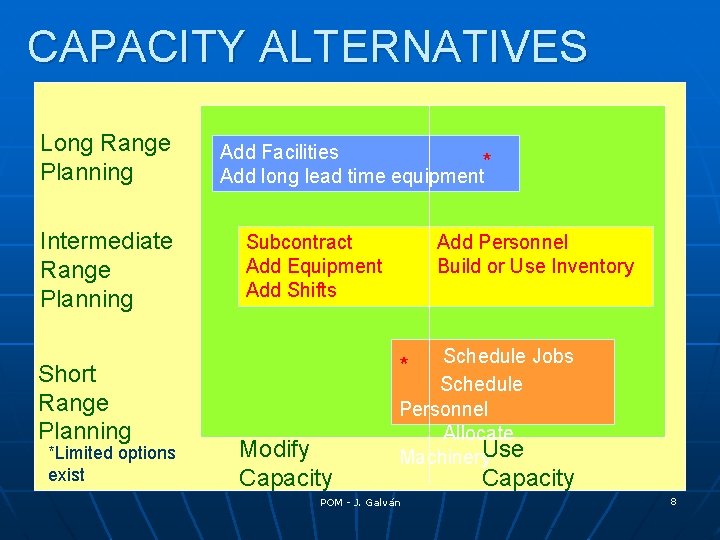 CAPACITY ALTERNATIVES Long Range Planning Intermediate Range Planning Short Range Planning *Limited options exist