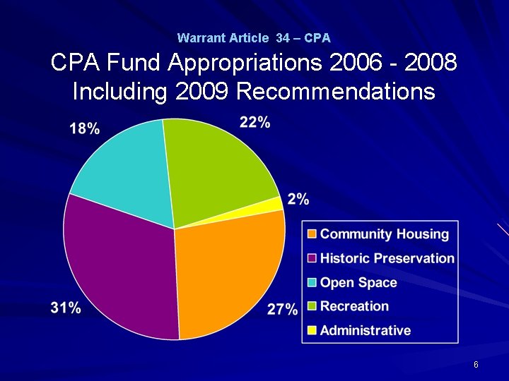 Warrant Article 34 – CPA Fund Appropriations 2006 - 2008 Including 2009 Recommendations 6