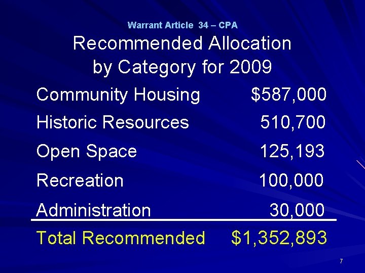 Warrant Article 34 – CPA Recommended Allocation by Category for 2009 Community Housing Historic