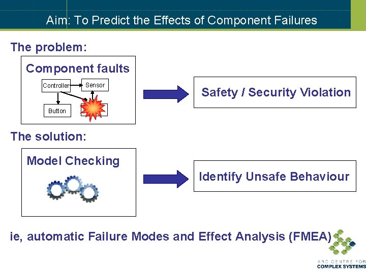 Aim: To Predict the Effects of Component Failures The problem: Component faults Controller Sensor