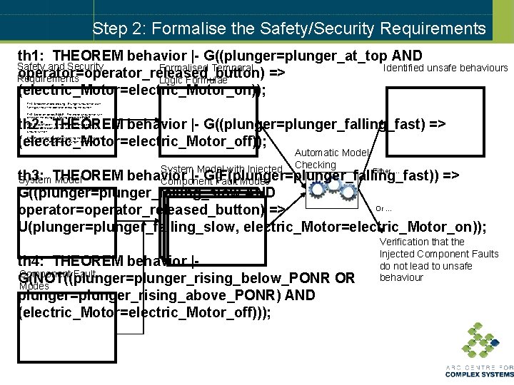 Step 2: Formalise the Safety/Security Requirements th 1: THEOREM behavior |- G((plunger=plunger_at_top AND Identified