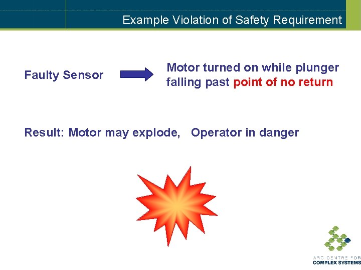 Example Violation of Safety Requirement Faulty Sensor Motor turned on while plunger falling past