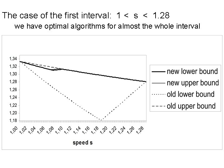 The case of the first interval: 1 < s < 1. 28 we have