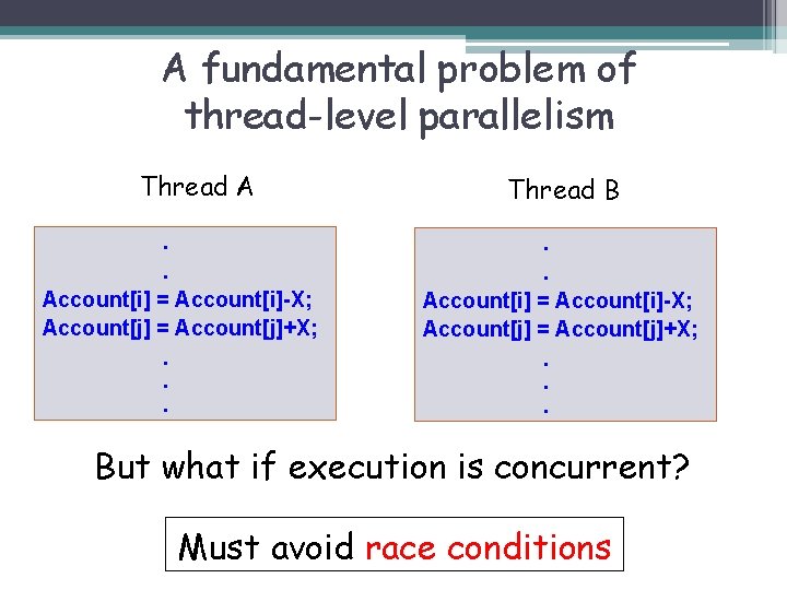 A fundamental problem of thread-level parallelism Thread A. . Account[i] = Account[i]-X; Account[j] =