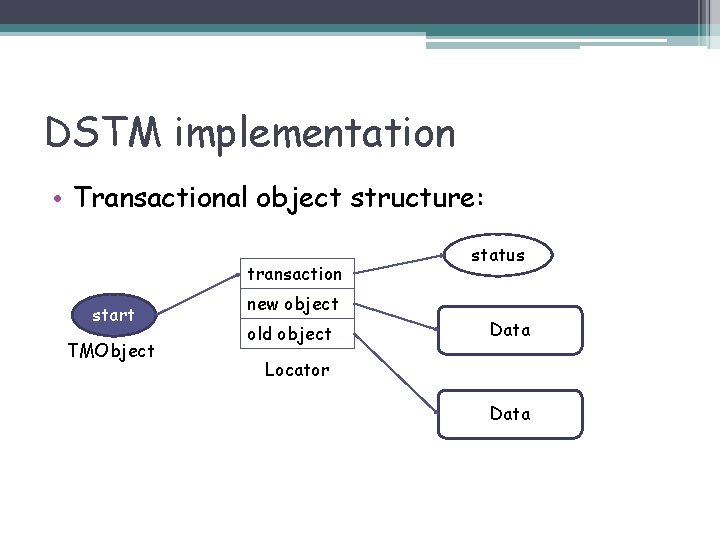 DSTM implementation • Transactional object structure: transaction start TMObject status new object old object