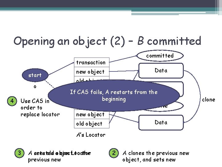 Opening an object (2) – B committed transaction start o 4 Use CAS in