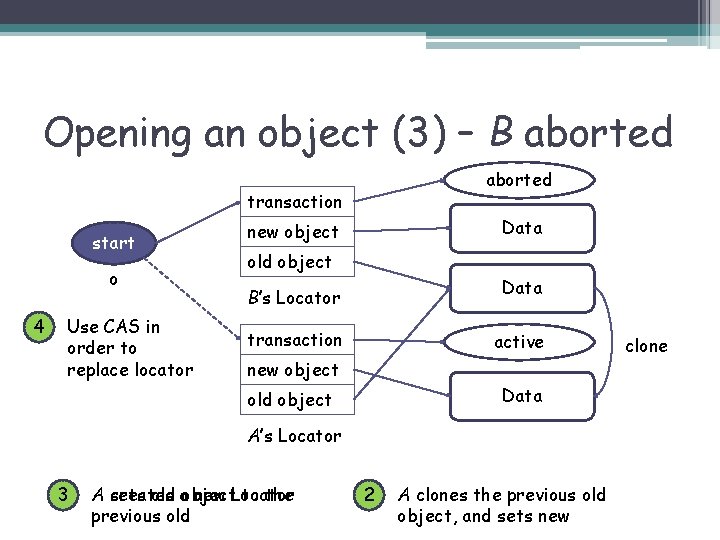 Opening an object (3) – B aborted transaction start o 4 Use CAS in