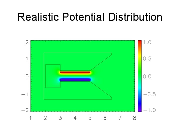 Realistic Potential Distribution 