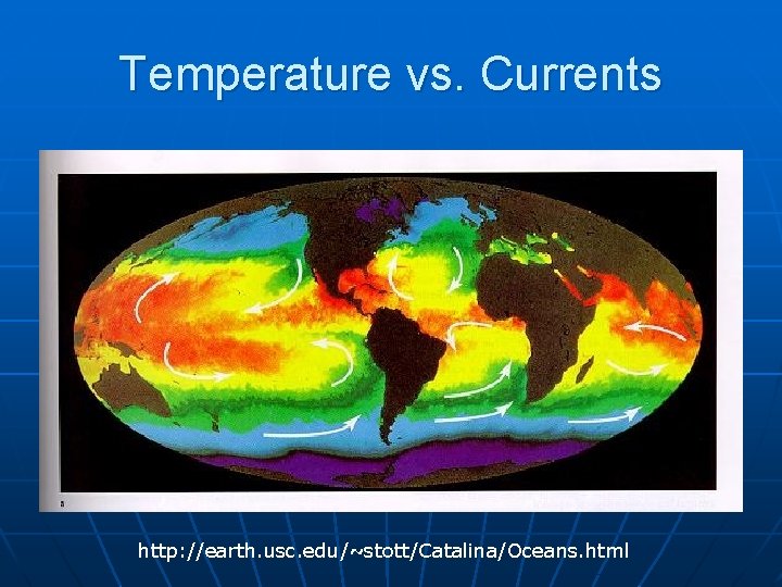 Temperature vs. Currents http: //earth. usc. edu/~stott/Catalina/Oceans. html 