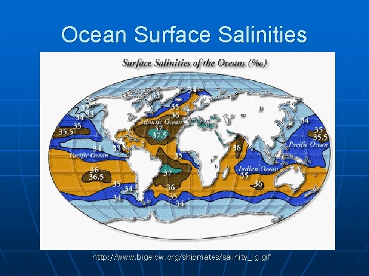 Ocean Surface Salinities http: //www. bigelow. org/shipmates/salinity_lg. gif 