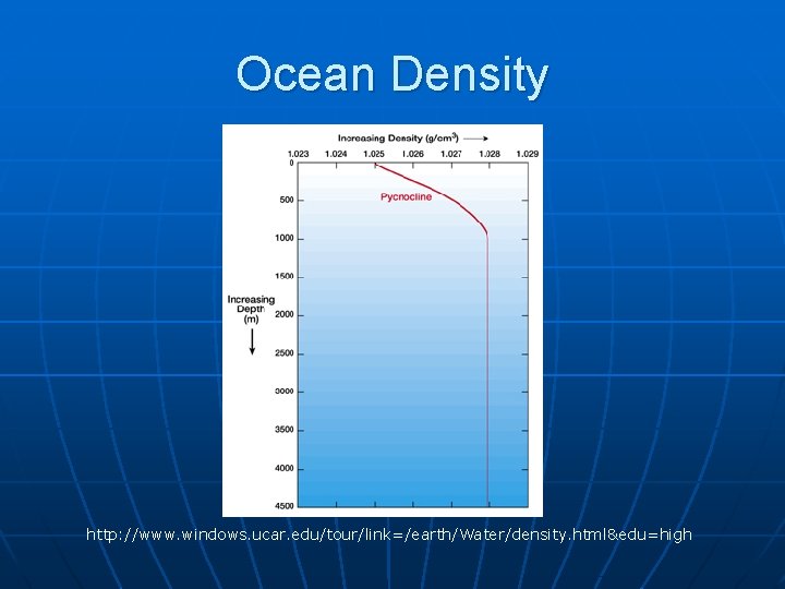 Ocean Density http: //www. windows. ucar. edu/tour/link=/earth/Water/density. html&edu=high 