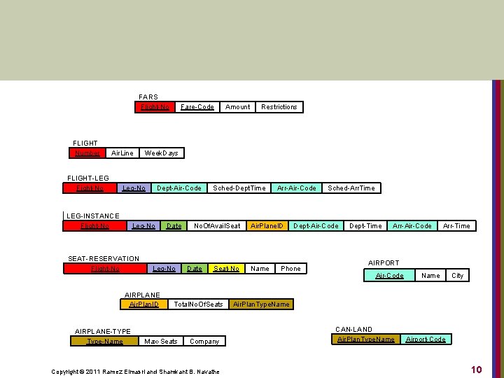 FARS Flight-No FLIGHT Number Air. Line FLIGHT-LEG Fight-No Fare-Code Leg-No Dept-Air-Code Leg-No SEAT-RESERVATION Flight-No
