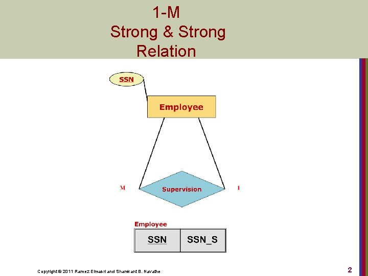 1 -M Strong & Strong Relation Copyright © 2011 Ramez Elmasri and Shamkant B.