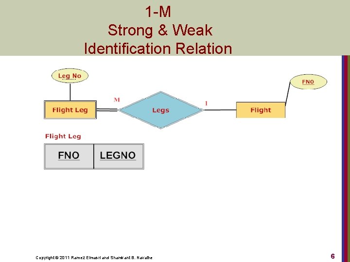 1 -M Strong & Weak Identification Relation Copyright © 2011 Ramez Elmasri and Shamkant