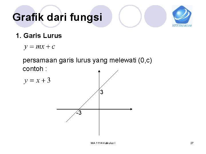 Grafik dari fungsi 1. Garis Lurus persamaan garis lurus yang melewati (0, c) contoh