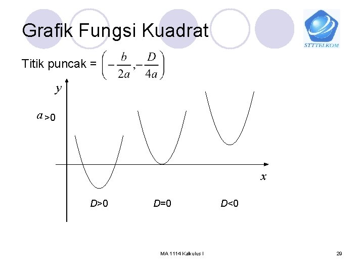 Grafik Fungsi Kuadrat Titik puncak = y a >0 x D>0 D=0 MA 1114