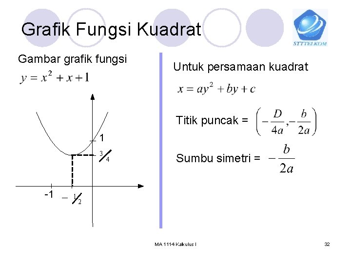 Grafik Fungsi Kuadrat Gambar grafik fungsi Untuk persamaan kuadrat Titik puncak = 1 3