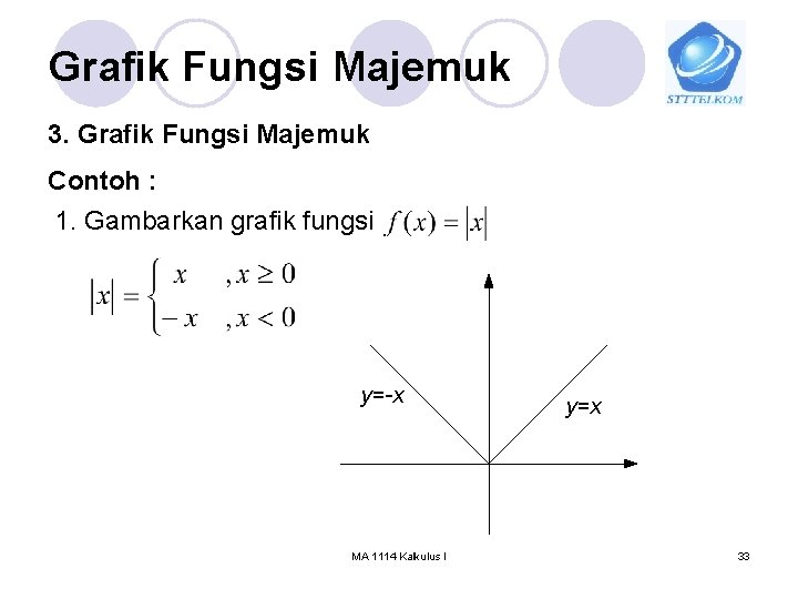 Grafik Fungsi Majemuk 3. Grafik Fungsi Majemuk Contoh : 1. Gambarkan grafik fungsi y=-x