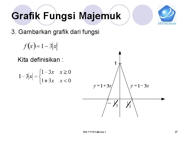 Grafik Fungsi Majemuk 3. Gambarkan grafik dari fungsi Kita definisikan : 1 y =