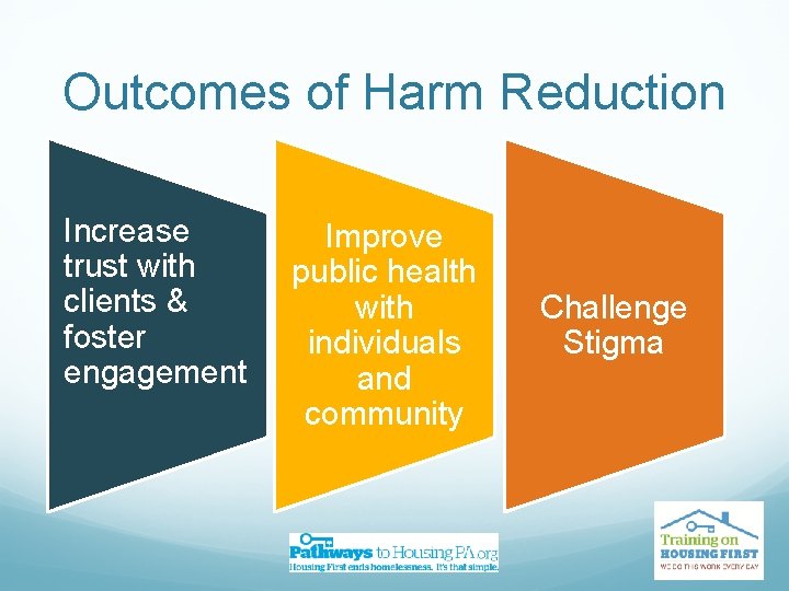 Outcomes of Harm Reduction Increase trust with clients & foster engagement Improve public health