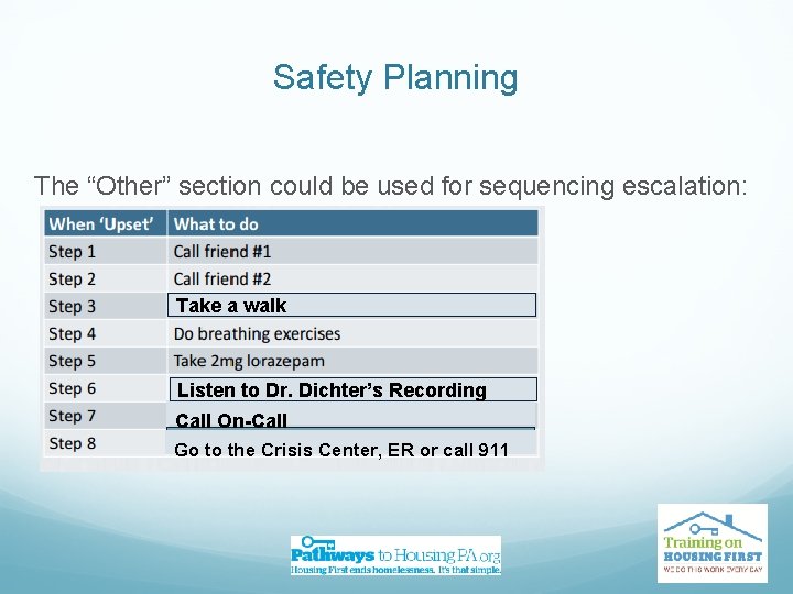 Safety Planning The “Other” section could be used for sequencing escalation: Take a walk