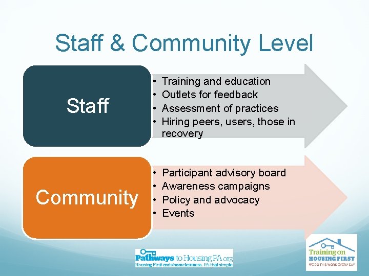 Staff & Community Level Staff • • Training and education Outlets for feedback Assessment