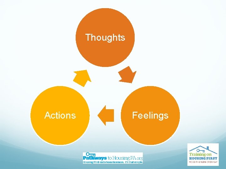 Thoughts Actions Feelings 