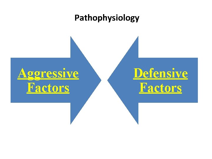 Pathophysiology Aggressive Factors Defensive Factors 