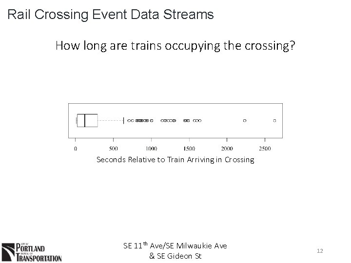 Rail Crossing Event Data Streams How long are trains occupying the crossing? Seconds Relative