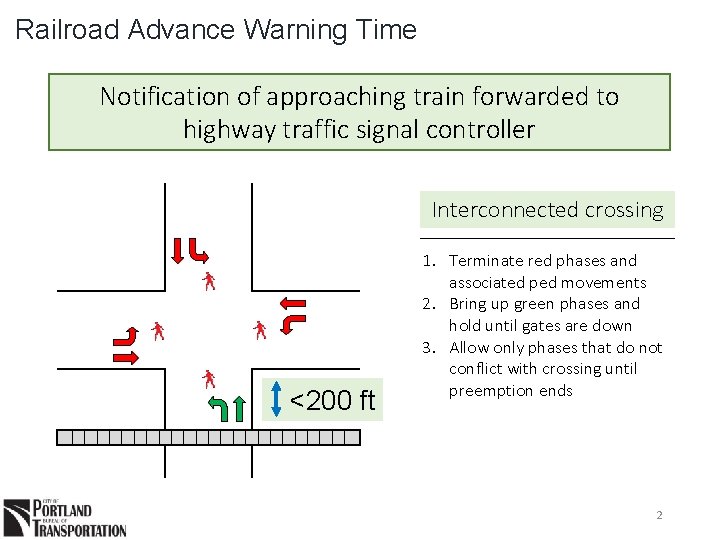 Railroad Advance Warning Time Notification of approaching train forwarded to highway traffic signal controller