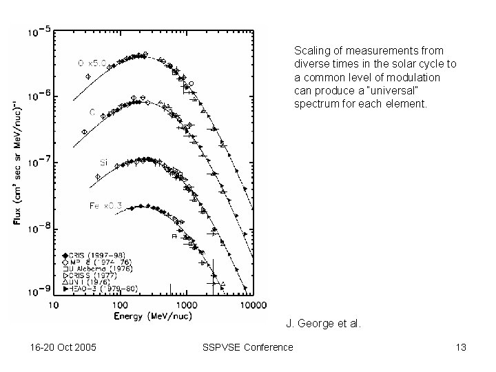 Scaling of measurements from diverse times in the solar cycle to a common level