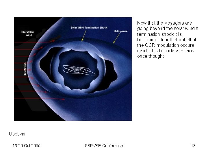 Now that the Voyagers are going beyond the solar wind’s termination shock it is