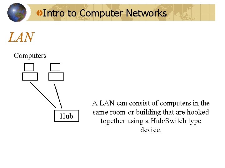 Intro to Computer Networks LAN Computers Hub A LAN can consist of computers in