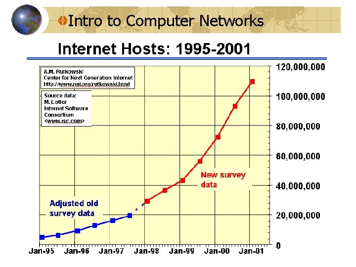 Intro to Computer Networks 