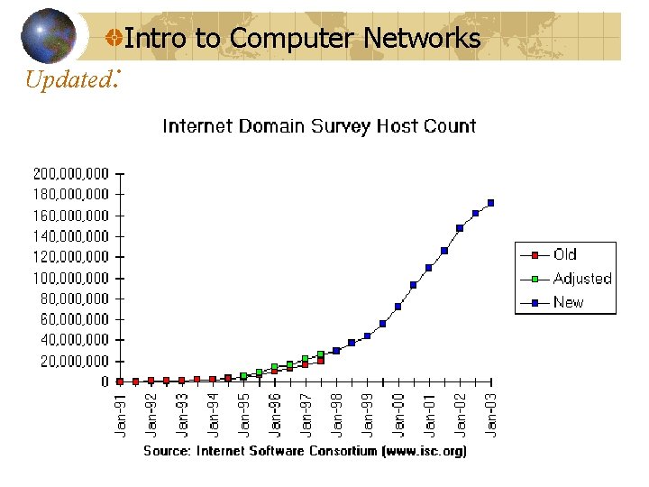 Intro to Computer Networks Updated: 