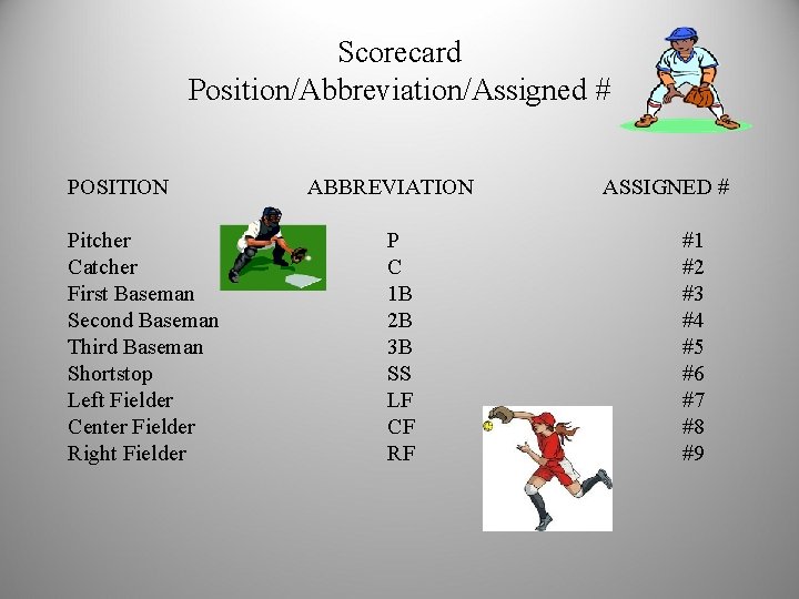 Scorecard Position/Abbreviation/Assigned # POSITION Pitcher Catcher First Baseman Second Baseman Third Baseman Shortstop Left