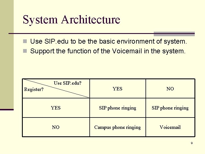 System Architecture n Use SIP. edu to be the basic environment of system. n