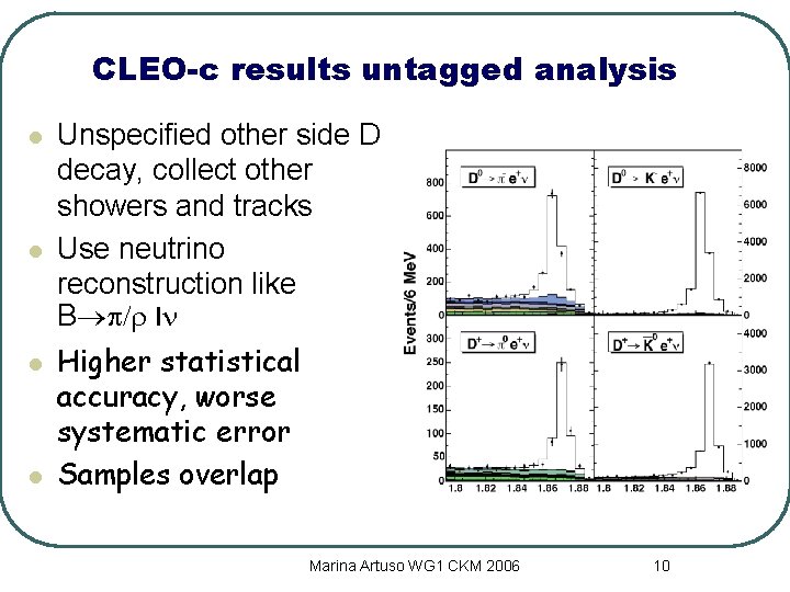 CLEO-c results untagged analysis l l Unspecified other side D decay, collect other showers