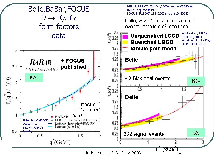 Belle, Ba. Bar, FOCUS D K, pℓn form factors data + FOCUS published Kℓn