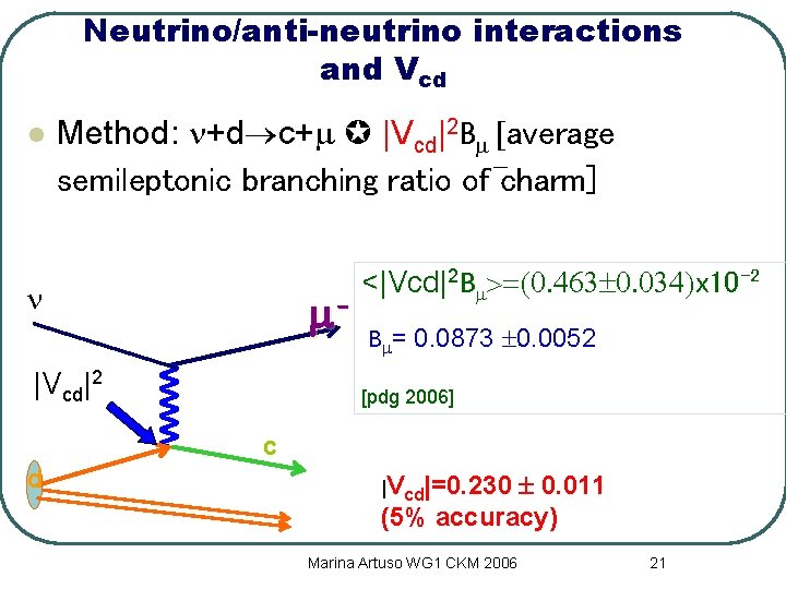 Neutrino/anti-neutrino interactions and Vcd l Method: n+d c+m |Vcd|2 Bm [average semileptonic branching ratio