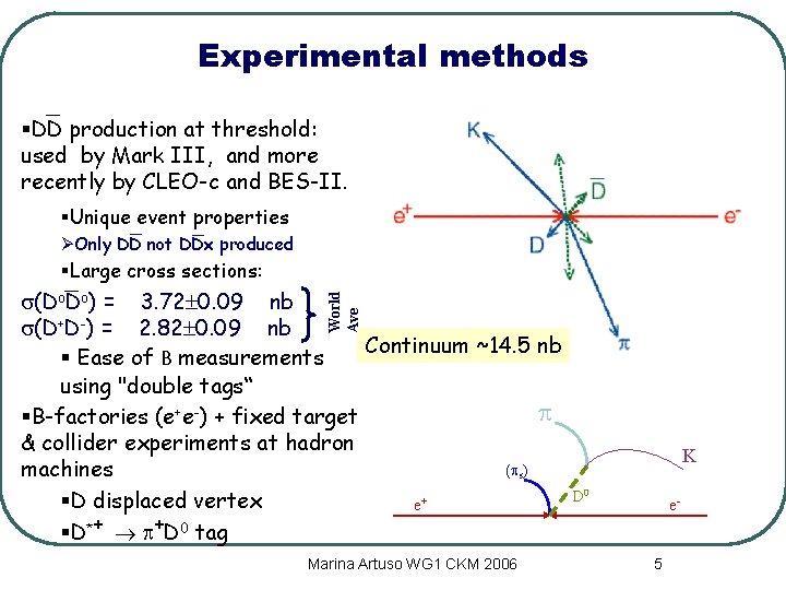 Experimental methods §DD production at threshold: used by Mark III, and more recently by