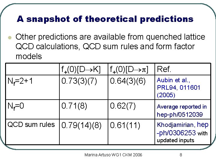 A snapshot of theoretical predictions l Other predictions are available from quenched lattice QCD