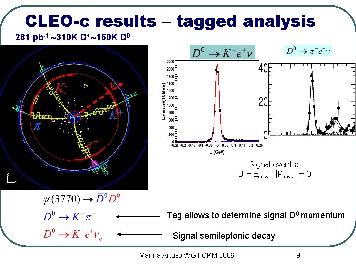 CLEO-c results – tagged analysis 281 pb-1 310 K D+ 160 K D 0