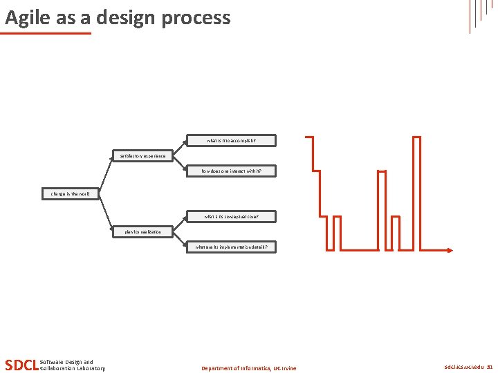 Agile as a design process what is it to accomplish? satisfactory experience how does